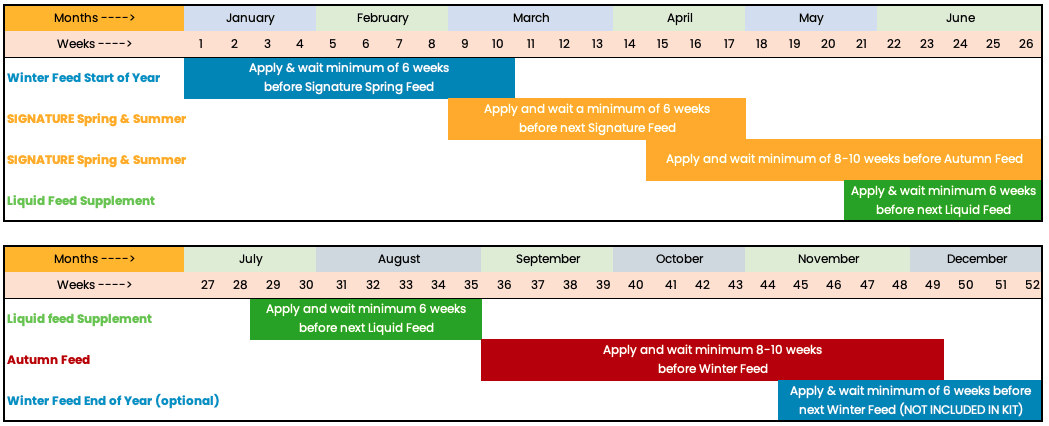 Month by Month UK Lawn Care Calendar