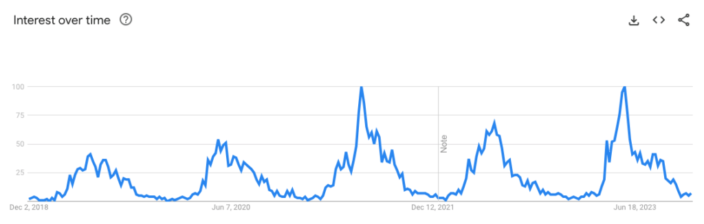 Cordless Strimmers - Are they worth it? Which is best for 2024?