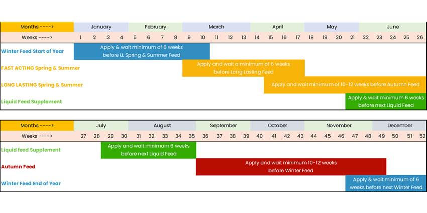 Month by Month Lawn Care calendar Featured